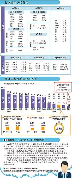 工信部布置企业落实降网费